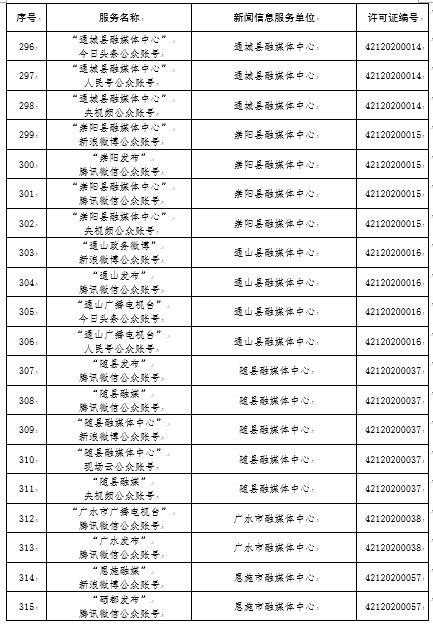 湖北省互聯網新聞信息服務單位信息概覽 截至2020年12月24日的發展態勢