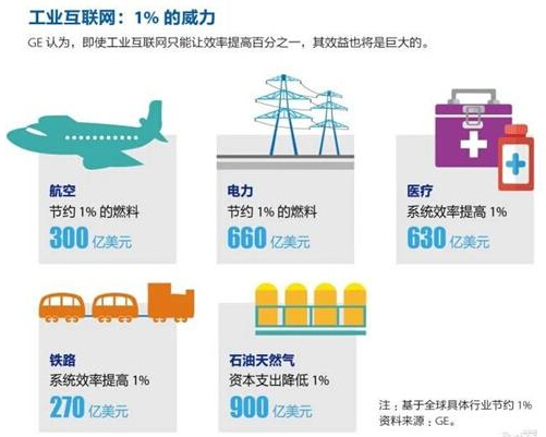 工業(yè)互聯(lián)網(wǎng) 驅(qū)動(dòng)“中國(guó)制造2025”邁向新紀(jì)元的數(shù)字引擎